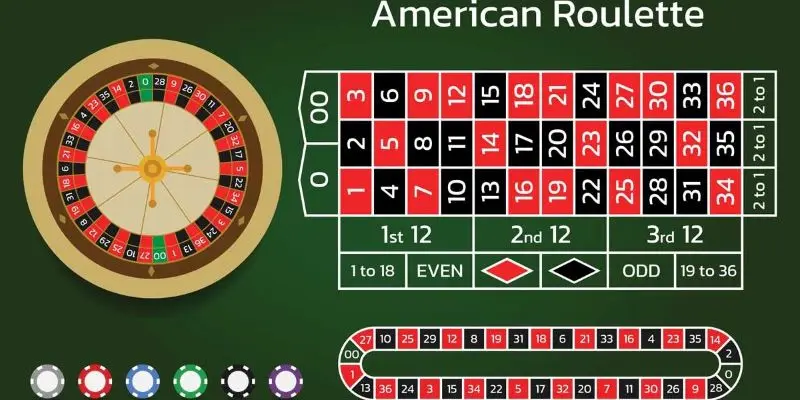 Các cửa cược trong roulette 33WIN 